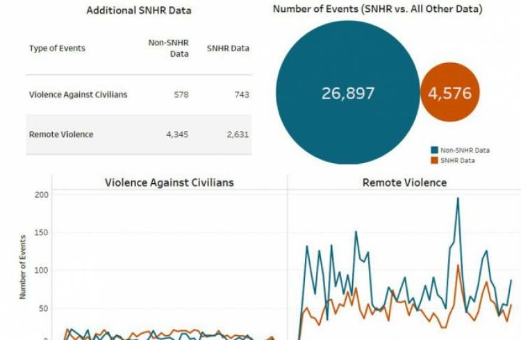 إطلاق أشمل قاعدة بيانات عن الصراع السوري في العالم