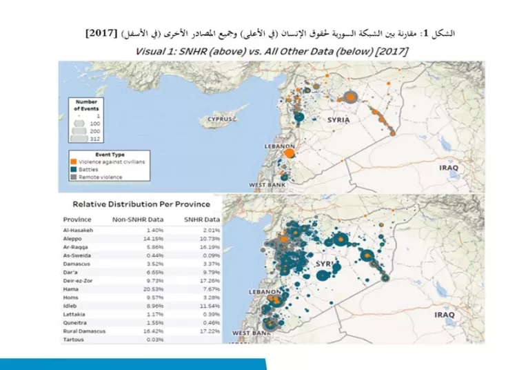 (ACLED) تطلق أشمل قاعدة بيانات عن الصراع السوري في العالم