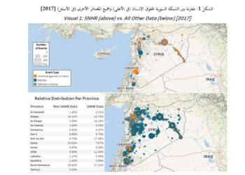 منهجية تعاونية للعمل على قاعدة بيانات الصراع السوري: الشبكة السورية لحقوق الإنسان