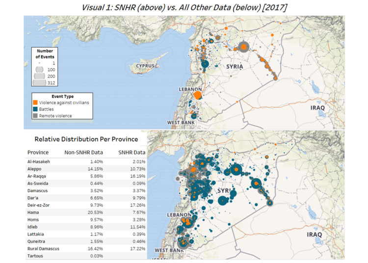 A Collaborative Approach to data on the Syrian Conflict: The Syrian Network for Human Rights