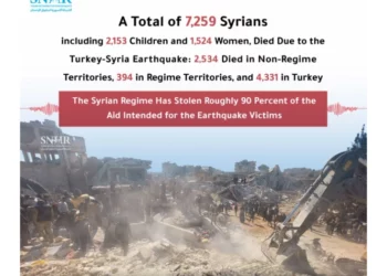 Un totale di 7.259 siriani, tra cui 2.153 bambini e 1.524 donne, sono morti a causa del terremoto Turchia-Siria: 2.534 sono morti nei territori non di regime, 394 nei territori di regime e 4.331 in Turchia